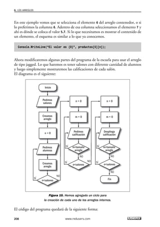 En este ejemplo vemos que se selecciona el elemento 6 del arreglo contenedor, o si 
lo preferimos la columna 6. Adentro de esa columna seleccionamos el elemento 7 y 
ahí es dónde se coloca el valor 5.7. Si lo que necesitamos es mostrar el contenido de 
un elemento, el esquema es similar a lo que ya conocemos. 
Console.WriteLine(“El valor es {0}”, productos[5][n]); 
Ahora modificaremos algunas partes del programa de la escuela para usar el arreglo 
de tipo jagged. Lo que haremos es tener salones con diferente cantidad de alumnos 
y luego simplemente mostraremos las calificaciones de cada salón. 
El diagrama es el siguiente: 
Inicio 
Pedimos n = 0 n = 0 
salones 
Creamos 
arreglo 
Pedimos 
alumnos 
Creamos 
arreglo 
Pedimos 
calificación 
Figura 10. Hemos agregado un ciclo para 
NO 
la creación de cada uno de los arreglos internos. 
El código del programa quedará de la siguiente forma: 
Fin 
m = 0 
n = 0 
m = 0 
NO 
NO 
SÍ 
SÍ 
SÍ 
SÍ 
SÍ 
Í 
n<salones 
NO 
Í 
Í m<tamaño 
arreglo 
Despliega 
calificación 
m<tamaño 
arreglo 
n<salones 
NO 
Í 
n<salones 
6. LOS ARREGLOS 
208 www.redusers.com 
 