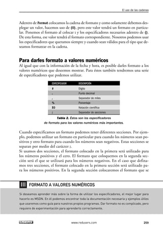 El uso de las cadenas 
Adentro de Format colocamos la cadena de formato y como solamente debemos des-plegar 
un valor, hacemos uso de {0}, pero este valor tendrá un formato en particu-lar. 
Ponemos el formato al colocar : y los especificadores necesarios adentro de {}. 
De esta forma, ese valor tendrá el formato correspondiente. Nosotros podemos usar 
los especificadores que queramos siempre y cuando sean válidos para el tipo que de-seamos 
formatear en la cadena. 
Para darles formato a valores numéricos 
Al igual que con la información de la fecha y hora, es posible darles formato a los 
valores numéricos que deseemos mostrar. Para éstos también tendremos una serie 
de especificadores que podemos utilizar. 
ESPECIFICADOR DESCRIPCIÓN 
# Dígito 
. Punto decimal 
, Separador de miles 
% Porcentaje 
E0 Notación científica 
; Separador de secciones 
Tabla 2. Éstos son los especificadores 
de formato para los valores numéricos más importantes. 
Cuando especificamos un formato podemos tener diferentes secciones. Por ejem-plo, 
podemos utilizar un formato en particular para cuando los números sean po-sitivos 
y otro formato para cuando los números sean negativos. Estas secciones se 
separan por medio del carácter ;. 
Si usamos dos secciones, el formato colocado en la primera será utilizado para 
los números positivos y el cero. El formato que coloquemos en la segunda sec-ción 
será el que se utilizará para los números negativos. En el caso que defina-mos 
tres secciones, el formato colocado en la primera sección será utilizado pa-ra 
los números positivos. En la segunda sección colocaremos el formato que se 
FORMATO A VALORES NUMÉRICOS 
Si deseamos aprender más sobre la forma de utilizar los especificadores, el mejor lugar para 
hacerlo es MSDN. En él podemos encontrar toda la documentación necesaria y ejemplos útiles 
que usaremos como guía para nuestros propios programas. Dar formato no es complicado, pero 
requiere de experimentación para aprenderlo correctamente. 
www.redusers.com 259 
 