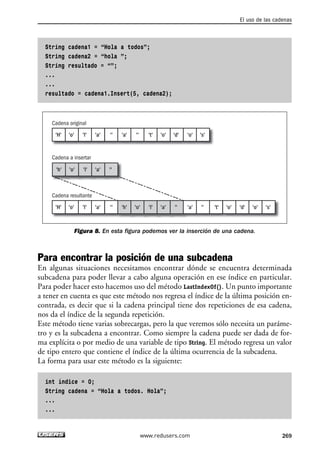 String cadena1 = “Hola a todos”; 
String cadena2 = “hola ”; 
String resultado = “”; 
... 
... 
resultado = cadena1.Insert(5, cadena2); 
Cadena original 
'H' 'o' 'l' 'a' '' 'a' '' 't' 'o' 'd' 'o' 
Cadena a insertar 
'h' 'o' 'l' 'a' '' 
Cadena resultante 
El uso de las cadenas 
Figura 8. En esta figura podemos ver la inserción de una cadena. 
Para encontrar la posición de una subcadena 
En algunas situaciones necesitamos encontrar dónde se encuentra determinada 
subcadena para poder llevar a cabo alguna operación en ese índice en particular. 
Para poder hacer esto hacemos uso del método LastIndexOf(). Un punto importante 
a tener en cuenta es que este método nos regresa el índice de la última posición en-contrada, 
es decir que si la cadena principal tiene dos repeticiones de esa cadena, 
nos da el índice de la segunda repetición. 
Este método tiene varias sobrecargas, pero la que veremos sólo necesita un paráme-tro 
y es la subcadena a encontrar. Como siempre la cadena puede ser dada de for-ma 
explícita o por medio de una variable de tipo String. El método regresa un valor 
de tipo entero que contiene el índice de la última ocurrencia de la subcadena. 
La forma para usar este método es la siguiente: 
int índice = 0; 
String cadena = “Hola a todos. Hola”; 
... 
... 
's' 
'H' 'o' 'l' 'a' '' 'h' 'o' 'l' 'a' '' 'a' '' 't' 'o' 'd' 'o' 's' 
www.redusers.com 269 
 