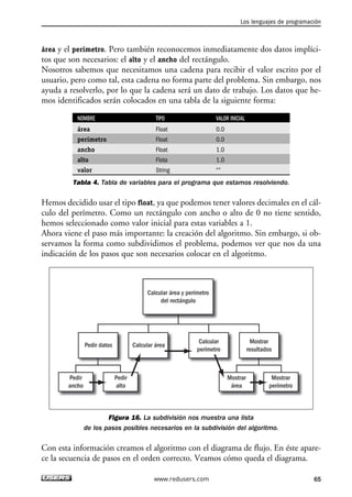 Los lenguajes de programación 
área y el perímetro. Pero también reconocemos inmediatamente dos datos implíci-tos 
que son necesarios: el alto y el ancho del rectángulo. 
Nosotros sabemos que necesitamos una cadena para recibir el valor escrito por el 
usuario, pero como tal, esta cadena no forma parte del problema. Sin embargo, nos 
ayuda a resolverlo, por lo que la cadena será un dato de trabajo. Los datos que he-mos 
identificados serán colocados en una tabla de la siguiente forma: 
NOMBRE TIPO VALOR INICIAL 
área Float 0.0 
perímetro Float 0.0 
ancho Float 1.0 
alto Flota 1.0 
valor String “” 
Tabla 4. Tabla de variables para el programa que estamos resolviendo. 
Hemos decidido usar el tipo float, ya que podemos tener valores decimales en el cál-culo 
del perímetro. Como un rectángulo con ancho o alto de 0 no tiene sentido, 
hemos seleccionado como valor inicial para estas variables a 1. 
Ahora viene el paso más importante: la creación del algoritmo. Sin embargo, si ob-servamos 
la forma como subdividimos el problema, podemos ver que nos da una 
indicación de los pasos que son necesarios colocar en el algoritmo. 
Calcular área y perímetro 
del rectángulo 
Pedir datos Calcular área 
Pedir 
alto 
Mostrar 
área 
Mostrar 
resultados 
Calcular 
perímetro 
Figura 16. La subdivisión nos muestra una lista 
Mostrar 
perímetro 
de los pasos posibles necesarios en la subdivisión del algoritmo. 
Pedir 
ancho 
Con esta información creamos el algoritmo con el diagrama de flujo. En éste apare-ce 
la secuencia de pasos en el orden correcto. Veamos cómo queda el diagrama. 
www.redusers.com 65 
 