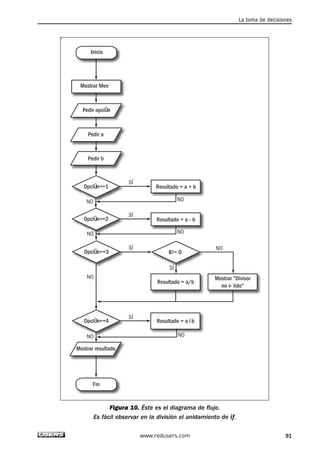 SÍ 
NO NO 
SÍ 
Figura 10. Éste es el diagrama de flujo. 
Inicio 
Pedir a 
OpciÛn==1 
OpciÛn==2 
OpciÛn==3 
OpciÛn==4 
Es fácil observar en la división el anidamiento de if. 
0 
Mostrar Men˙ 
Resultado = a + b 
Resultado = a - b 
Resultado = a/b 
Resultado = a ï b 
Mostrar "Divisor 
no v· lido" 
Pedir opciÛn 
Pedir b 
Mostrar resultado 
Fin 
B!= 0 
SÍ 
SÍ 
SÍ 
NO 
NO 
NO 
NO 
NO 
NO 
La toma de decisiones 
www.redusers.com 91 
 
