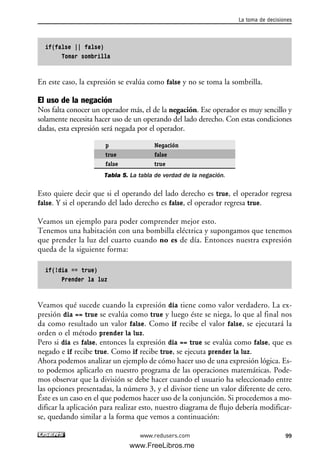 if(false || false)
Tomar sombrilla
En este caso, la expresión se evalúa como false y no se toma la sombrilla.
El uso de la negación
Nos falta conocer un operador más, el de la negación. Ese operador es muy sencillo y
solamente necesita hacer uso de un operando del lado derecho. Con estas condiciones
dadas, esta expresión será negada por el operador.
p Negación
true false
false true
Tabla 5. La tabla de verdad de la negación.
Esto quiere decir que si el operando del lado derecho es true, el operador regresa
false. Y si el operando del lado derecho es false, el operador regresa true.
Veamos un ejemplo para poder comprender mejor esto.
Tenemos una habitación con una bombilla eléctrica y supongamos que tenemos
que prender la luz del cuarto cuando no es de día. Entonces nuestra expresión
queda de la siguiente forma:
if(!dia == true)
Prender la luz
Veamos qué sucede cuando la expresión dia tiene como valor verdadero. La ex-
presión dia == true se evalúa como true y luego éste se niega, lo que al final nos
da como resultado un valor false. Como if recibe el valor false, se ejecutará la
orden o el método prender la luz.
Pero si dia es false, entonces la expresión dia == true se evalúa como false, que es
negado e if recibe true. Como if recibe true, se ejecuta prender la luz.
Ahora podemos analizar un ejemplo de cómo hacer uso de una expresión lógica. Es-
to podemos aplicarlo en nuestro programa de las operaciones matemáticas. Pode-
mos observar que la división se debe hacer cuando el usuario ha seleccionado entre
las opciones presentadas, la número 3, y el divisor tiene un valor diferente de cero.
Éste es un caso en el que podemos hacer uso de la conjunción. Si procedemos a mo-
dificar la aplicación para realizar esto, nuestro diagrama de flujo debería modificar-
se, quedando similar a la forma que vemos a continuación:
La toma de decisiones
99www.redusers.com
03_C#2010_AJUSTADO.qxd 8/6/10 8:32 PM Page 99
www.FreeLibros.me
 