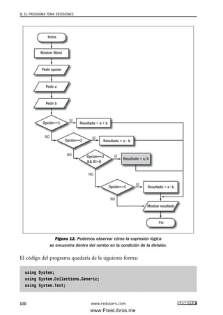 Figura 12. Podemos observar cómo la expresión lógica
se encuentra dentro del rombo en la condición de la división.
El código del programa quedaría de la siguiente forma:
using System;
using System.Collections.Generic;
using System.Text;
Mostrar Menú
Resultado = a + b
Resultado = a - b
Resultado = a/b
Resultado = a • b
Pedir opción
Pedir b
Mostrar resultado
Pedir a
Inicio
Fin
Opción==1
Opción==2
Opción==3
&& B!=0
Opción==4
SÍ
SÍ
NO SISSÍ
SÍ
NO
NO
NO
3. EL PROGRAMA TOMA DECISIONES
100 www.redusers.com
03_C#2010_AJUSTADO.qxd 8/6/10 8:32 PM Page 100
www.FreeLibros.me
 