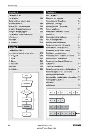 PRELIMINARES
10 www.redusers.com
Capítulo 6
LOS ARREGLOS
Los arreglos 188
Declaración de los arreglos
de una dimensión 189
Asignación y uso de valores 191
Arreglos de dos dimensiones 196
Arreglos de tipo jagged 205
Los arreglos como parámetros
a funciones 212
Resumen 215
Actividades 216
Capítulo 7
LAS COLECCIONES
Las colecciones más importantes 218
El ArrayList 218
El Stack 232
El Queue 241
El Hashtable 249
Resumen 253
Actividades 254
Inicialización
Inicio
Fin
Condición
SÍ
NOCódigo
Incremento
Capítulo 8
LAS CADENAS
El uso de las cadenas 256
Cómo declarar la cadena 256
El método ToString() 256
Cómo convertir y formatear
fechas a cadenas 257
Para darles formato a valores
numéricos 259
Cómo concatenar cadenas 260
Uso de StringBuilder 261
Comparación de cadenas 263
Para encontrar una subcadena 264
Para obtener una subcadena 265
Para determinar si una cadena
finaliza en una subcadena 266
Cómo copiar una parte de la cadena 267
Cómo insertar una cadena 268
Para encontrar la posición de una
subcadena 269
Justificación del texto 270
Para eliminar caracteres de la cadena 271
Cómo reemplazar una subcadena 271
Cómo dividir la cadena 272
Intercambiar mayúsculas y minúsculas 273
Cómo podar la cadena 275
Resumen 277
Actividades 278
'H' 'o' 'l' 'a'
'H' 'o' 'l' 'a'
'' 'm' 'u' 'n'
'm' 'u' 'n' 'd' 'o'
'r' 'n''o''e' 'd' 'o''d'
00_C#2010.qxd 8/6/10 8:14 PM Page 10
www.FreeLibros.me
 