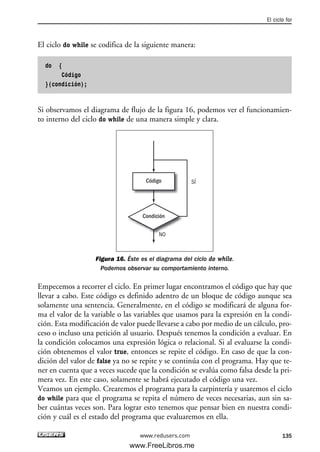 El ciclo do while se codifica de la siguiente manera:
do {
Código
}(condición);
Si observamos el diagrama de flujo de la figura 16, podemos ver el funcionamien-
to interno del ciclo do while de una manera simple y clara.
Figura 16. Éste es el diagrama del ciclo do while.
Podemos observar su comportamiento interno.
Empecemos a recorrer el ciclo. En primer lugar encontramos el código que hay que
llevar a cabo. Este código es definido adentro de un bloque de código aunque sea
solamente una sentencia. Generalmente, en el código se modificará de alguna for-
ma el valor de la variable o las variables que usamos para la expresión en la condi-
ción. Esta modificación de valor puede llevarse a cabo por medio de un cálculo, pro-
ceso o incluso una petición al usuario. Después tenemos la condición a evaluar. En
la condición colocamos una expresión lógica o relacional. Si al evaluarse la condi-
ción obtenemos el valor true, entonces se repite el código. En caso de que la con-
dición del valor de false ya no se repite y se continúa con el programa. Hay que te-
ner en cuenta que a veces sucede que la condición se evalúa como falsa desde la pri-
mera vez. En este caso, solamente se habrá ejecutado el código una vez.
Veamos un ejemplo. Crearemos el programa para la carpintería y usaremos el ciclo
do while para que el programa se repita el número de veces necesarias, aun sin sa-
ber cuántas veces son. Para lograr esto tenemos que pensar bien en nuestra condi-
ción y cuál es el estado del programa que evaluaremos en ella.
Condición
SÍ
NO
Código
El ciclo for
135www.redusers.com
04_C#2010_AJUSTADO.qxd 8/6/10 8:33 PM Page 135
www.FreeLibros.me
 