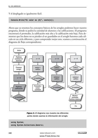 Y el desplegado es igualmente fácil.
Console.Write(“El valor es {0}”, costo[n]);
Ahora que ya tenemos los conceptos básicos de los arreglos podemos hacer nuestro
programa, donde se pedirá la cantidad de alumnos y las calificaciones. El programa
encontrará el promedio, la calificación más alta y la calificación más baja. Para de-
mostrar que los datos no se pierden al ser guardados en el arreglo haremos cada cál-
culo en un ciclo diferente, y para comprender mejor esto, veamos a continuación el
diagrama de flujo correspondiente:
Figura 3. El diagrama nos muestra las diferentes
partes donde usamos la información del arreglo.
using System;
using System.Collections.Generic;
n = 0 n = 0 n = 0
Mostrar
promedio
mínima máxima
Pedimos
cantidad de
alumnos
Creamos
arreglo
Pedimos
calificación
Inicio
Fin
SÍ
SÍ
NO
NO
n = 0
suma+=
calif[n]
Calif[n]
<mínima
mínima=
calif[n]
máxima=
calif[n]
n<cantidad
Promedio=
suma/
cantidad
SÍ
NOCalif[n]
>máxima
SÍ
SÍ
NO
NO
NO
NO
SÍ
SÍ
Í
NO
n<cantidad
NO
n<cantidad
NO
SÍ
n<cantidad
6. LOS ARREGLOS
192 www.redusers.com
06_C#2010_AJUSTADO.qxd 8/6/10 8:34 PM Page 192
www.FreeLibros.me
 