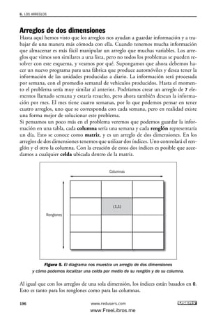 Arreglos de dos dimensiones
Hasta aquí hemos visto que los arreglos nos ayudan a guardar información y a tra-
bajar de una manera más cómoda con ella. Cuando tenemos mucha información
que almacenar es más fácil manipular un arreglo que muchas variables. Los arre-
glos que vimos son similares a una lista, pero no todos los problemas se pueden re-
solver con este esquema, y veamos por qué. Supongamos que ahora debemos ha-
cer un nuevo programa para una fábrica que produce automóviles y desea tener la
información de las unidades producidas a diario. La información será procesada
por semana, con el promedio semanal de vehículos producidos. Hasta el momen-
to el problema sería muy similar al anterior. Podríamos crear un arreglo de 7 ele-
mentos llamado semana y estaría resuelto, pero ahora también desean la informa-
ción por mes. El mes tiene cuatro semanas, por lo que podemos pensar en tener
cuatro arreglos, uno que se corresponda con cada semana, pero en realidad existe
una forma mejor de solucionar este problema.
Si pensamos un poco más en el problema veremos que podemos guardar la infor-
mación en una tabla, cada columna sería una semana y cada renglón representaría
un día. Esto se conoce como matriz, y es un arreglo de dos dimensiones. En los
arreglos de dos dimensiones tenemos que utilizar dos índices. Uno controlará el ren-
glón y el otro la columna. Con la creación de estos dos índices es posible que acce-
damos a cualquier celda ubicada dentro de la matriz.
Figura 5. El diagrama nos muestra un arreglo de dos dimensiones
y cómo podemos localizar una celda por medio de su renglón y de su columna.
Al igual que con los arreglos de una sola dimensión, los índices están basados en 0.
Esto es tanto para los renglones como para las columnas.
(1,1)
Renglones
Columnas
6. LOS ARREGLOS
196 www.redusers.com
06_C#2010_AJUSTADO.qxd 8/6/10 8:34 PM Page 196
www.FreeLibros.me
 