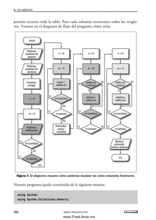 permite recorrer toda la tabla. Para cada columna recorremos todos los renglo-
nes. Veamos en el diagrama de flujo del programa cómo sería:
Figura 7. El diagrama muestra cómo podemos localizar los ciclos enlazados fácilmente.
Nuestro programa queda constituido de la siguiente manera:
using System;
using System.Collections.Generic;
n = 0 n = 0 n = 0
Pedimos
cantidad de
salones
Mostrar
promedio
mínima máxima
Pedimos
cantidad de
alumnos
Creamos
arreglo
Pedimos
calificación
Inicio
Fin
SÍ
SÍ
SÍ
NO
m = 0
n = 0
m = 0
suma+=
calif[n,m]
Calif[n,m]
<mínima
mínima=
calif[n,m]
máxima=
calif[n,m]
m<cantidad
n<salones
Promedio=
suma/
cantidad
SÍ
NOCalif[n,m]
>máxima
m = 0 m = 0
SÍ
SÍ
SÍ
NO
NO
NO
NO
NO
NO
SÍ
SÍ
SÍ
SÍ
Í
NO
m<cantidad
n<salones
NO
Í
NO
Í
m<cantidad
n<salones
NO
SÍ
NO
Í
m<cantidad
n<salones
6. LOS ARREGLOS
200 www.redusers.com
06_C#2010_AJUSTADO.qxd 8/6/10 8:34 PM Page 200
www.FreeLibros.me
 