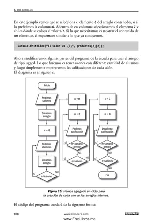 En este ejemplo vemos que se selecciona el elemento 6 del arreglo contenedor, o si
lo preferimos la columna 6. Adentro de esa columna seleccionamos el elemento 7 y
ahí es dónde se coloca el valor 5.7. Si lo que necesitamos es mostrar el contenido de
un elemento, el esquema es similar a lo que ya conocemos.
Console.WriteLine(“El valor es {0}”, productos[5][n]);
Ahora modificaremos algunas partes del programa de la escuela para usar el arreglo
de tipo jagged. Lo que haremos es tener salones con diferente cantidad de alumnos
y luego simplemente mostraremos las calificaciones de cada salón.
El diagrama es el siguiente:
Figura 10. Hemos agregado un ciclo para
la creación de cada uno de los arreglos internos.
El código del programa quedará de la siguiente forma:
n = 0 n = 0Pedimos
salones
Creamos
arreglo
Creamos
arreglo
Pedimos
alumnos
Pedimos
calificación
Inicio
Fin
m = 0
n = 0
m = 0
NO
NO
NO
NO
NO
SÍ
SÍ
SÍ
SÍ
SÍ
NO
Í
n<salones
NO
Í
NOÍ
m<tamaño
arreglo
Despliega
calificación
NO
SÍ m<tamaño
arreglo
n<salones
NO
Í
n<salones
6. LOS ARREGLOS
208 www.redusers.com
06_C#2010_AJUSTADO.qxd 8/6/10 8:34 PM Page 208
www.FreeLibros.me
 