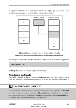 el segundo parámetro es el elemento a insertar. La figura que se muestra a con-
tinuación, se encarga de mostrar cómo trabaja la inserción.
Figura 2. Podemos observar cómo se lleva a cabo la inserción
del elemento, debemos notar cómo algunos elementos cambian de índice.
Por ejemplo, si deseamos insertar el valor de 5 en el índice 2, hacemos lo siguiente:
datos.Insert(2, 5);
El ArrayList crecerá su tamaño según sea necesario.
Para eliminar un elemento
Es posible eliminar cualquier elemento del ArrayList y hacerlo de forma muy sen-
cilla. Lo único que necesitamos es conocer el índice del elemento a eliminar. El
4
5
3
10
7 4
5
7
3
10
Elemento a insertar Después de inserción
Las colecciones más importantes
223www.redusers.com
Si en alguna de nuestras aplicaciones necesitáramos saber cuál es la capacidad del ArrayList,
es posible hacerlo al leer el valor de propiedad Capacity. Esta propiedad es de tipo entero. Si lo
que deseamos es reducir la capacidad del ArrayList, se puede usar el método TrimToSize(), pe-
ro debemos tener cuidado para no perder información útil.
LA CAPACIDAD DEL ARRAYLIST
07_C#2010_AJUSTADO.qxd 8/9/10 11:23 AM Page 223
www.FreeLibros.me
 
