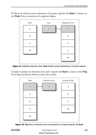 El efecto de colocar nuevos elementos en la parte superior del Stack se conoce co-
mo Push. Esto se muestra en la siguiente figura:
Figura 11. Podemos observar cómo Push inserta nuevos elementos en la parte superior.
Cuando tomamos un elemento de la parte superior del Stack se conoce como Pop.
En la figura podemos observar cómo esto sucede.
Figura 12. Pop toma el elemento que se encuentra en la parte superior del Stack.
4
5
3
10
77
4
5
3
10
Antes Elemento de Pop Después de Pop
4
5
3
10
7 7
4
5
3
10
Antes Push Después de Push
Las colecciones más importantes
233www.redusers.com
07_C#2010_AJUSTADO.qxd 8/9/10 11:23 AM Page 233
www.FreeLibros.me
 