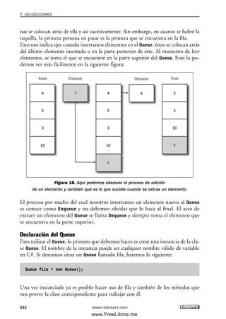 nas se colocan atrás de ella y así sucesivamente. Sin embargo, en cuanto se habré la
taquilla, la primera persona en pasar es la primera que se encuentra en la fila.
Esto nos indica que cuando insertamos elementos en el Queue, éstos se colocan atrás
del último elemento insertado o en la parte posterior de éste. Al momento de leer
elementos, se toma el que se encuentre en la parte superior del Queue. Esto lo po-
demos ver más fácilmente en la siguiente figura:
Figura 18. Aquí podemos observar el proceso de adición
de un elemento y también qué es lo que sucede cuando se extrae un elemento.
El proceso por medio del cual nosotros insertamos un elemento nuevo al Queue
se conoce como Enqueue y no debemos olvidar que lo hace al final. El acto de
extraer un elemento del Queue se llama Dequeue y siempre toma el elemento que
se encuentra en la parte superior.
Declaración del Queue
Para utilizar el Queue, lo primero que debemos hacer es crear una instancia de la cla-
se Queue. El nombre de la instancia puede ser cualquier nombre válido de variable
en C#. Si deseamos crear un Queue llamado fila, haremos lo siguiente:
Queue fila = new Queue();
Una vez instanciado ya es posible hacer uso de fila y también de los métodos que
nos provee la clase correspondiente para trabajar con él.
4
5
3
10
4 5
3
10
7
7 4
5
3
10
7
Antes Enqueue Dequeue Final
7. LAS COLECCIONES
242 www.redusers.com
07_C#2010_AJUSTADO.qxd 8/9/10 11:23 AM Page 242
www.FreeLibros.me
 