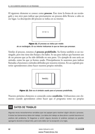 El siguiente elemento se conoce como proceso. Éste tiene la forma de un rectán-
gulo y nos sirve para indicar que precisamente un proceso debe llevarse a cabo en
ese lugar. La descripción del proceso se indica en su interior.
Figura 11. El proceso se indica por medio
de un rectángulo. En su interior indicamos lo que se tiene que procesar.
Similar al proceso, tenemos el proceso predefinido. Su forma también es un rec-
tángulo, pero éste tiene dos franjas a los lados. Se usa para indicar que haremos uso
de un proceso que ya ha sido definido en otra parte. Un ejemplo de esto sería un
método, como los que ya hemos usado. Principalmente lo usaremos para indicar
llamadas a funciones o métodos definidos por nosotros mismos. En un capítulo pos-
terior aprenderemos cómo hacer nuestros propios métodos.
Figura 12. Éste es el símbolo usado para el proceso predefinido.
Nuestro próximo elemento es conocido como condición. Utilizaremos este ele-
mento cuando aprendamos cómo hacer que el programa tome sus propias
Tolnt32()
A = b + c
2. LOS ELEMENTOS BÁSICOS DE UN PROGRAMA
62 www.redusers.com
Algunas veces necesitaremos variables que nos apoyen para resolver algún cálculo o proceso.
A éstas las llamaremos datos de trabajo. Los datos de trabajo se descubren cuando hacemos el
análisis del problema. Si llegamos a omitir alguno durante el análisis siempre es posible
agregarlo durante el desarrollo, pero esto debe ser la excepción a la regla.
DATOS DE TRABAJO
02_C#2010.qxd 8/6/10 8:16 PM Page 62
www.FreeLibros.me
 