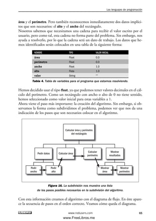 área y el perímetro. Pero también reconocemos inmediatamente dos datos implíci-
tos que son necesarios: el alto y el ancho del rectángulo.
Nosotros sabemos que necesitamos una cadena para recibir el valor escrito por el
usuario, pero como tal, esta cadena no forma parte del problema. Sin embargo, nos
ayuda a resolverlo, por lo que la cadena será un dato de trabajo. Los datos que he-
mos identificados serán colocados en una tabla de la siguiente forma:
NOMBRE TIPO VALOR INICIAL
área Float 0.0
perímetro Float 0.0
ancho Float 1.0
alto Flota 1.0
valor String “”
Tabla 4. Tabla de variables para el programa que estamos resolviendo.
Hemos decidido usar el tipo float, ya que podemos tener valores decimales en el cál-
culo del perímetro. Como un rectángulo con ancho o alto de 0 no tiene sentido,
hemos seleccionado como valor inicial para estas variables a 1.
Ahora viene el paso más importante: la creación del algoritmo. Sin embargo, si ob-
servamos la forma como subdividimos el problema, podemos ver que nos da una
indicación de los pasos que son necesarios colocar en el algoritmo.
Figura 16. La subdivisión nos muestra una lista
de los pasos posibles necesarios en la subdivisión del algoritmo.
Con esta información creamos el algoritmo con el diagrama de flujo. En éste apare-
ce la secuencia de pasos en el orden correcto. Veamos cómo queda el diagrama.
Calcular área y perímetro
del rectángulo
Calcular áreaPedir datos
Pedir
ancho
Pedir
alto
Mostrar
área
Mostrar
perímetro
Mostrar
resultados
Calcular
perímetro
Los lenguajes de programación
65www.redusers.com
02_C#2010.qxd 8/6/10 8:16 PM Page 65
www.FreeLibros.me
 