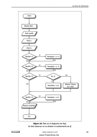 Figura 10. Éste es el diagrama de flujo.
Es fácil observar en la división el anidamiento de if.
0
Mostrar Men˙
Resultado = a + b
Resultado = a - b
Resultado = a/b
Resultado = a ïb
Mostrar "Divisor
no v· lido"
Pedir opciÛn
Pedir b
Mostrar resultado
Pedir a
Inicio
Fin
OpciÛn==1
OpciÛn==2
OpciÛn==3
OpciÛn==4
B!= 0
SÍ
SÍ
SÍ
SÍ
SÍ
NO NO
NO
NO
NO
NO
NO
NO
La toma de decisiones
91www.redusers.com
03_C#2010_AJUSTADO.qxd 8/6/10 8:32 PM Page 91
www.FreeLibros.me
 
