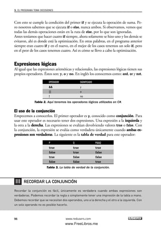 Con esto se cumple la condición del primer if y se ejecuta la operación de suma. Pe-
ro nosotros sabemos que se ejecuta if o else, nunca ambos. Si observamos, vemos que
todas las demás operaciones están en la ruta de else, por lo que son ignoradas.
Antes teníamos que hacer cuatro if siempre, ahora solamente se hizo uno y los demás se
evitaron, ahí es donde está la optimización. En otras palabras, en el programa anterior
siempre eran cuatro if y en el nuevo, en el mejor de los casos tenemos un solo if, pero
en el peor de los casos tenemos cuatro. Así es cómo se llevo a cabo la optimización.
Expresiones lógicas
Al igual que las expresiones aritméticas y relacionales, las expresiones lógicas tienen sus
propios operadores. Éstos son: y, o y no. En inglés los conocemos como: and, or y not.
OPERADOR SIGNIFICADO
&& y
|| o
! no
Tabla 2. Aquí tenemos los operadores lógicos utilizados en C#.
El uso de la conjunción
Empecemos a conocerlos. El primer operador es y, conocido como ccoonnjjuunncciióónn. Para
usar este operador es necesario tener dos expresiones. Una expresión a la iizzqquuiieerrddaa y
la otra a la ddeerreecchhaa. Las expresiones se evalúan devolviendo valores true o false. Con
la conjunción, la expresión se evalúa como verdadera únicamente cuando aammbbaass eexx--
pprreessiioonneess ssoonn vveerrddaaddeerraass. La siguiente es la tabla de verdad para este operador:
P Q P&&Q
true true true
false true false
true false false
false false true
Tabla 3. La tabla de verdad de la conjunción.
3. EL PROGRAMA TOMA DECISIONES
96 www.redusers.com
Recordar la conjunción es fácil, únicamente es verdadera cuando ambas expresiones son
verdaderas. Podemos recordar la regla o simplemente tener una impresión de la tabla a mano.
Debemos recordar que se necesitan dos operandos, uno a la derecha y el otro a la izquierda. Con
un solo operando no es posible hacerlo.
RECORDAR LA CONJUNCIÓN
03_C#2010_AJUSTADO.qxd 8/6/10 8:32 PM Page 96
www.FreeLibros.me
 