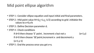Comprehensive Guide to Scan Conversion and Clipping Algorithms in ...