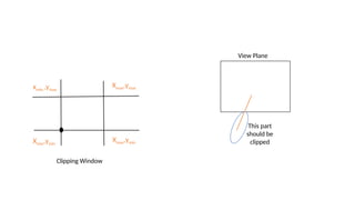 Comprehensive Guide to Scan Conversion and Clipping Algorithms in ...