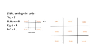 Comprehensive Guide to Scan Conversion and Clipping Algorithms in ...