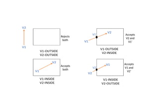 Comprehensive Guide to Scan Conversion and Clipping Algorithms in ...