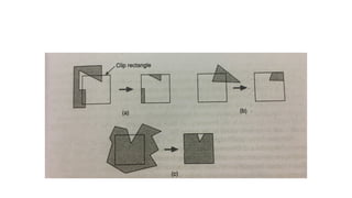 Comprehensive Guide to Scan Conversion and Clipping Algorithms in ...