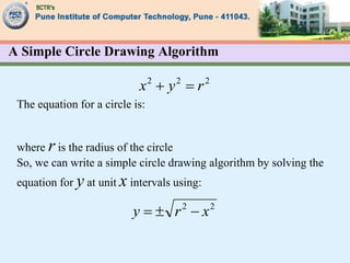 A Simple Circle Drawing Algorithm
The equation for a circle is:
where r is the radius of the circle
So, we can write a simple circle drawing algorithm by solving the
equation for y at unit x intervals using:
2
2
2
r
y
x 

2
2
x
r
y 


 