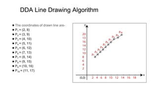 Computer Graphics Introduction, Open GL, Line and Circle drawing ...