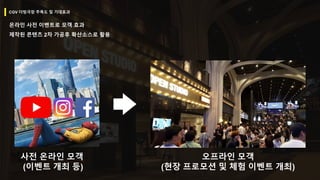 CGV 더빙극장 주목도 및 기대효과
온라인 사전 이벤트로 모객 효과
제작된 콘텐츠 2차 가공후 확산소스로 활용
사전 온라인 모객
(이벤트 개최 등)
오프라인 모객
(현장 프로모션 및 체험 이벤트 개최)
 