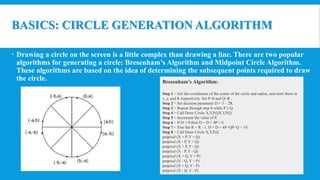 computer graphics-C/C++-dancingdollcode | PPT | Free Download