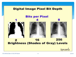 5/7/2021
CGV (18CS62) Dept. of CSE, MIT Mysore 10
 