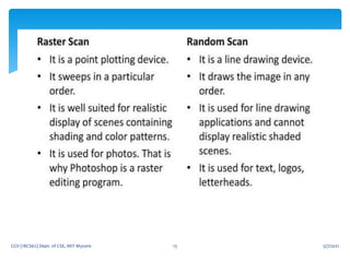 5/7/2021
CGV (18CS62) Dept. of CSE, MIT Mysore 13
 