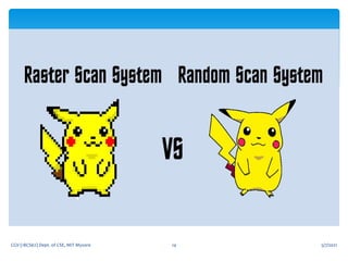 5/7/2021
CGV (18CS62) Dept. of CSE, MIT Mysore 14
 