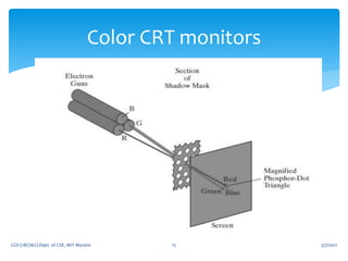 5/7/2021
CGV (18CS62) Dept. of CSE, MIT Mysore 15
Color CRT monitors
 