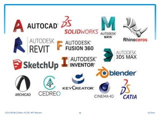 5/7/2021
CGV (18CS62) Dept. of CSE, MIT Mysore 34
 