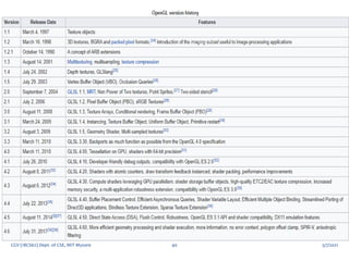 5/7/2021
CGV (18CS62) Dept. of CSE, MIT Mysore 40
 