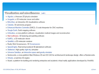 5/7/2021
CGV (18CS62) Dept. of CSE, MIT Mysore 42
 