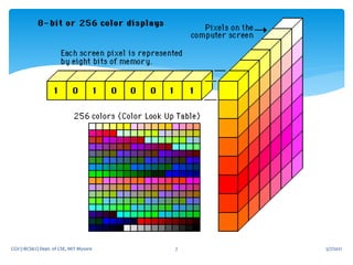 5/7/2021
CGV (18CS62) Dept. of CSE, MIT Mysore 7
 