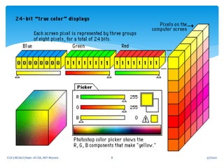 5/7/2021
CGV (18CS62) Dept. of CSE, MIT Mysore 8
 