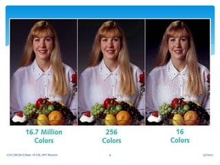 5/7/2021
CGV (18CS62) Dept. of CSE, MIT Mysore 9
 