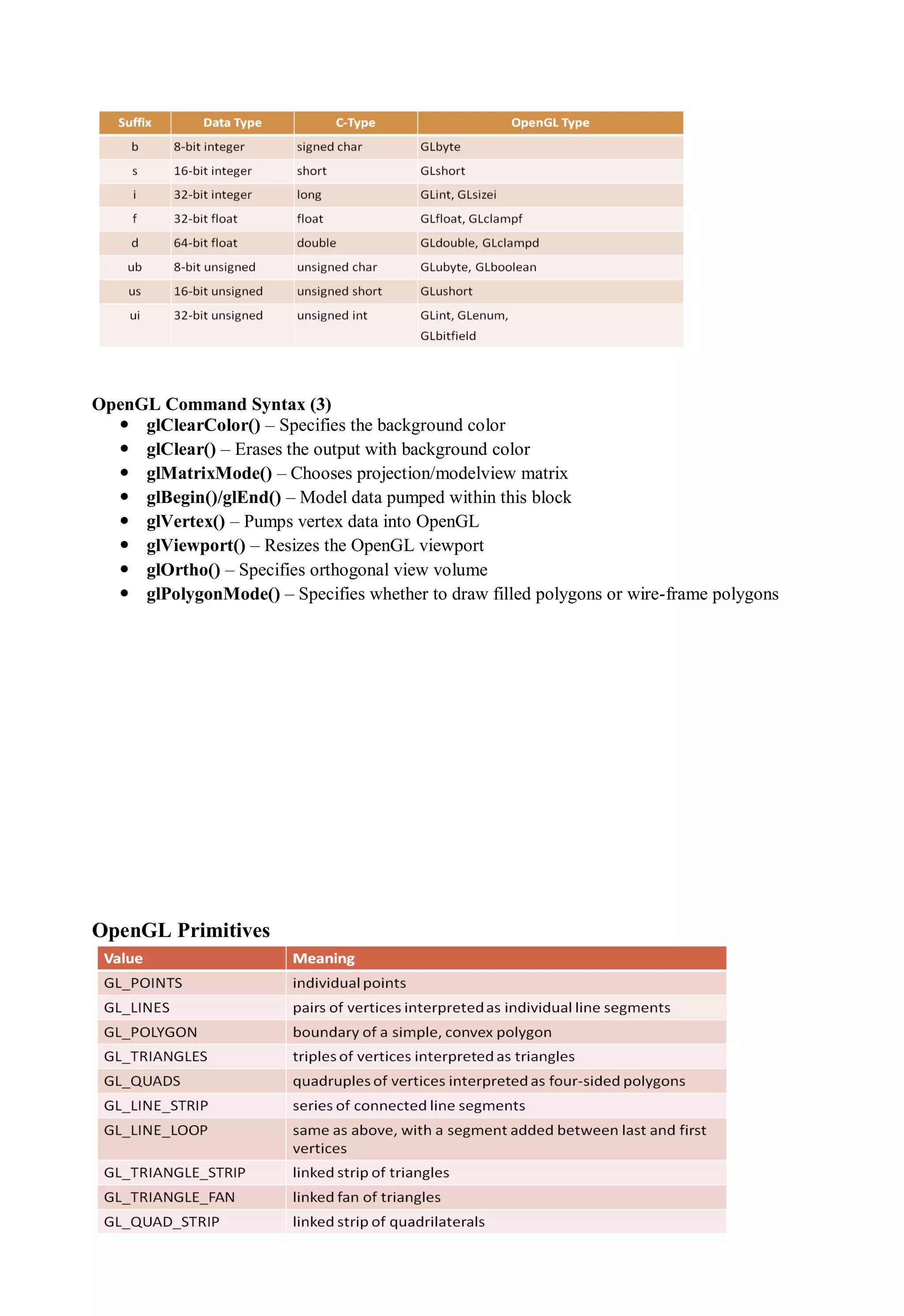 OpenGL Command Syntax (3)
 glClearColor() – Specifies the background color
 glClear() – Erases the output with background color
 glMatrixMode() – Chooses projection/modelview matrix
 glBegin()/glEnd() – Model data pumped within this block
 glVertex() – Pumps vertex data into OpenGL
 glViewport() – Resizes the OpenGL viewport
 glOrtho() – Specifies orthogonal view volume
 glPolygonMode() – Specifies whether to draw filled polygons or wire-frame polygons
OpenGL Primitives
 