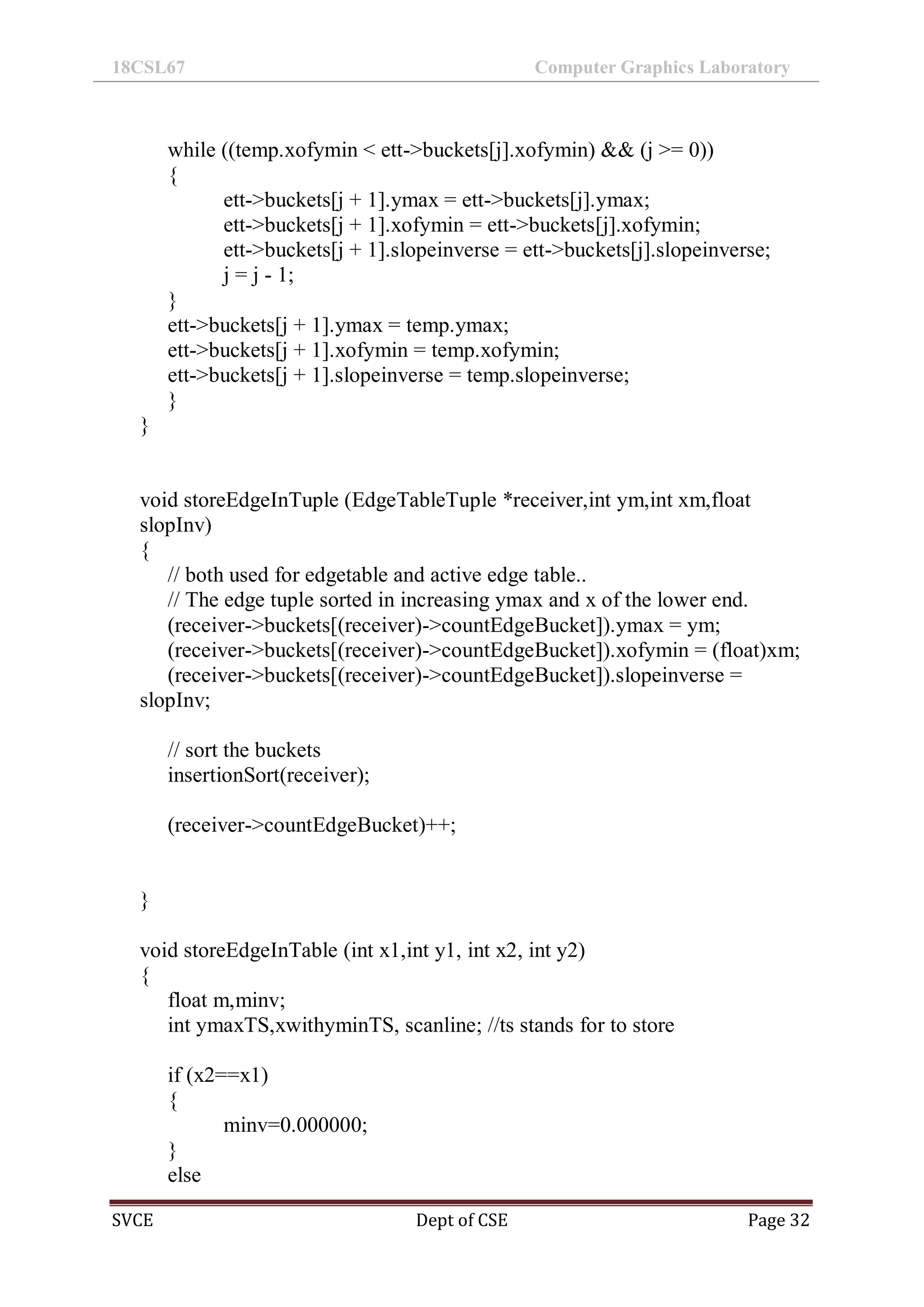 18CSL67 Computer Graphics Laboratory
SVCE Dept of CSE Page 32
while ((temp.xofymin < ett->buckets[j].xofymin) && (j >= 0))
{
ett->buckets[j + 1].ymax = ett->buckets[j].ymax;
ett->buckets[j + 1].xofymin = ett->buckets[j].xofymin;
ett->buckets[j + 1].slopeinverse = ett->buckets[j].slopeinverse;
j = j - 1;
}
ett->buckets[j + 1].ymax = temp.ymax;
ett->buckets[j + 1].xofymin = temp.xofymin;
ett->buckets[j + 1].slopeinverse = temp.slopeinverse;
}
}
void storeEdgeInTuple (EdgeTableTuple *receiver,int ym,int xm,float
slopInv)
{
// both used for edgetable and active edge table..
// The edge tuple sorted in increasing ymax and x of the lower end.
(receiver->buckets[(receiver)->countEdgeBucket]).ymax = ym;
(receiver->buckets[(receiver)->countEdgeBucket]).xofymin = (float)xm;
(receiver->buckets[(receiver)->countEdgeBucket]).slopeinverse =
slopInv;
// sort the buckets
insertionSort(receiver);
(receiver->countEdgeBucket)++;
}
void storeEdgeInTable (int x1,int y1, int x2, int y2)
{
float m,minv;
int ymaxTS,xwithyminTS, scanline; //ts stands for to store
if (x2==x1)
{
minv=0.000000;
}
else
 