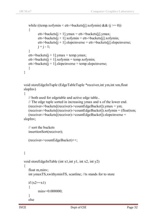 18CSL67 Computer Graphics Laboratory
SVCE Dept of CSE Page 32
while ((temp.xofymin < ett->buckets[j].xofymin) && (j >= 0))
{
ett->buckets[j + 1].ymax = ett->buckets[j].ymax;
ett->buckets[j + 1].xofymin = ett->buckets[j].xofymin;
ett->buckets[j + 1].slopeinverse = ett->buckets[j].slopeinverse;
j = j - 1;
}
ett->buckets[j + 1].ymax = temp.ymax;
ett->buckets[j + 1].xofymin = temp.xofymin;
ett->buckets[j + 1].slopeinverse = temp.slopeinverse;
}
}
void storeEdgeInTuple (EdgeTableTuple *receiver,int ym,int xm,float
slopInv)
{
// both used for edgetable and active edge table..
// The edge tuple sorted in increasing ymax and x of the lower end.
(receiver->buckets[(receiver)->countEdgeBucket]).ymax = ym;
(receiver->buckets[(receiver)->countEdgeBucket]).xofymin = (float)xm;
(receiver->buckets[(receiver)->countEdgeBucket]).slopeinverse =
slopInv;
// sort the buckets
insertionSort(receiver);
(receiver->countEdgeBucket)++;
}
void storeEdgeInTable (int x1,int y1, int x2, int y2)
{
float m,minv;
int ymaxTS,xwithyminTS, scanline; //ts stands for to store
if (x2==x1)
{
minv=0.000000;
}
else
 