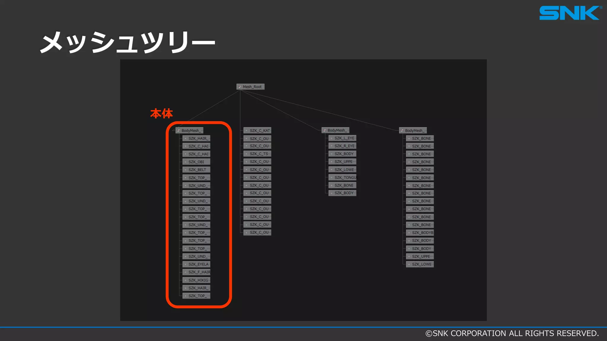 ©SNK CORPORATION ALL RIGHTS RESERVED.
本体
メッシュツリー
 