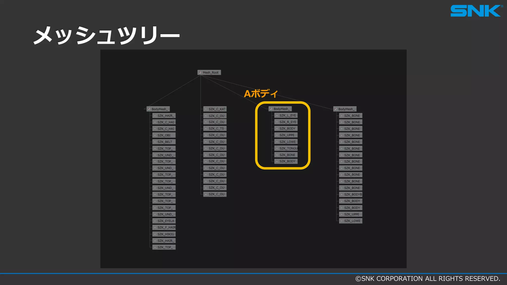 ©SNK CORPORATION ALL RIGHTS RESERVED.
Aボディ
メッシュツリー
 