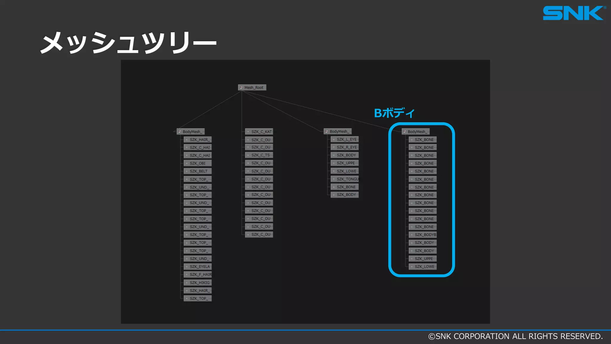 ©SNK CORPORATION ALL RIGHTS RESERVED.
Bボディ
メッシュツリー
 