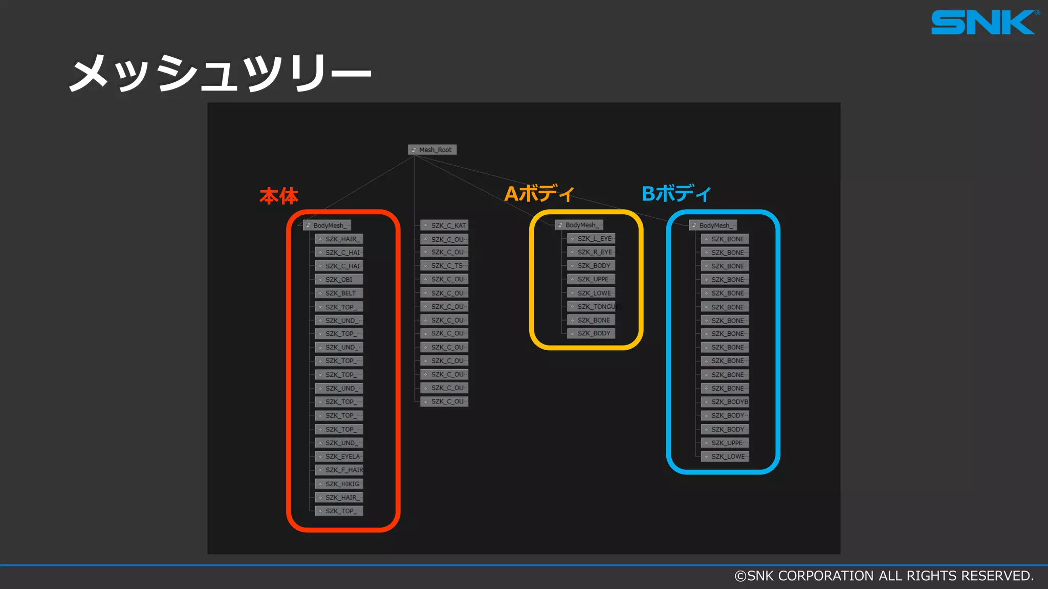 ©SNK CORPORATION ALL RIGHTS RESERVED.
BボディAボディ本体
メッシュツリー
 