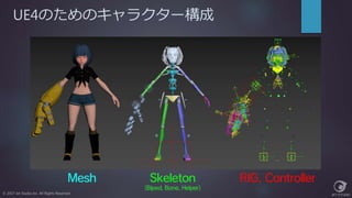 UE4のためのキャラクター構成
© 2017 Jet Studio Inc. All Rights Reserved.
 