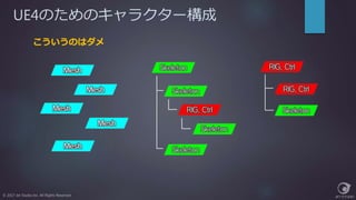 UE4のためのキャラクター構成
© 2017 Jet Studio Inc. All Rights Reserved.
こういうのはダメ
 