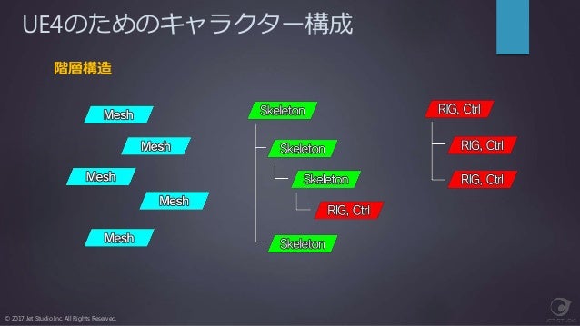 3dsmax Ue4 映像制作におけるリアルタイムエンジンの活用 3dsmax Ue4 映像制作におけるリアルタイムエンジンの活用