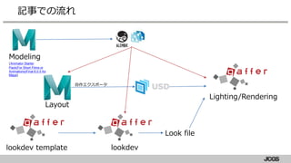 記事での流れ
Modeling
(Animator Starter
Pack(For Short Films or
Animations)Final 6.0.0 for
Maya)
Layout
Lighting/Rendering
lookdev
Look file
自作エクスポータ
lookdev template
 